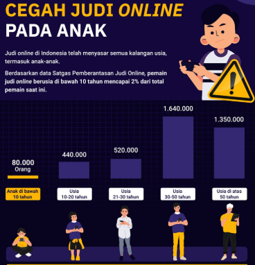 Cara Menghindari Kecanduan Slot Online Sejak Dini