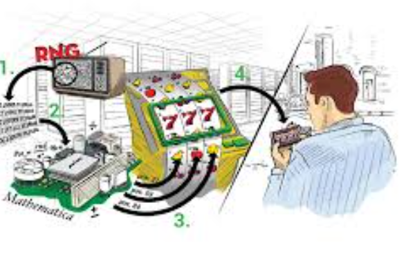Cara Kerja RNG pada Permainan Slot Online